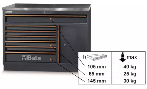 Moduł stały 7 szufladowy z drzwiami i stalowym blatem system C45PRO Beta C45PRO2.0/M7A/X 4
