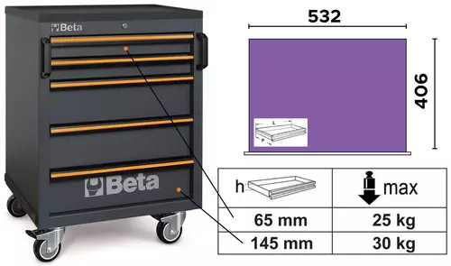 Wózek narzędziowy z 5 szufladami system C45PRO Beta C45PRO2.0/C5 3