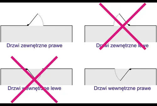 Zamek do drzwi 90/50 wpuszczany na klucz wersja stolarska Jania Z118 prawy 3