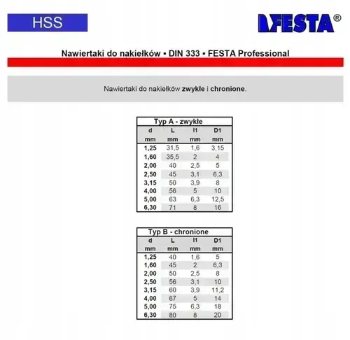 Nawiertak zwykły NWRc 2x5,0/40 DIN333-A FESTA 2