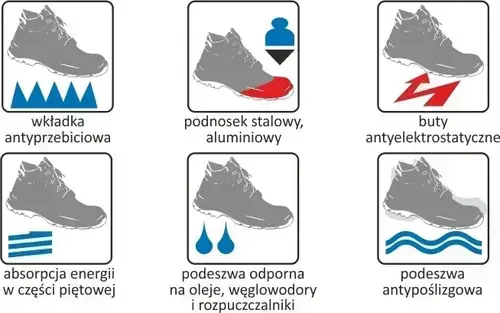 Półbuty bezpieczne FitEVOLUTION, z wodoodpornego nubuku Beta 7273G r. 38 9