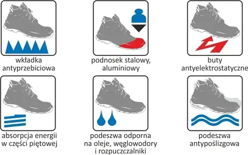 Półbuty bezpieczne FitEVOLUTION, z wodoodpornego nubuku Beta 7273G r. 39 8