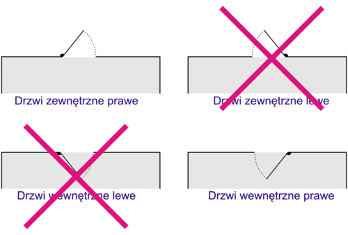 Zamek do drzwi 72/55 wpuszczany łazienkowy prawy Hobes K222 5