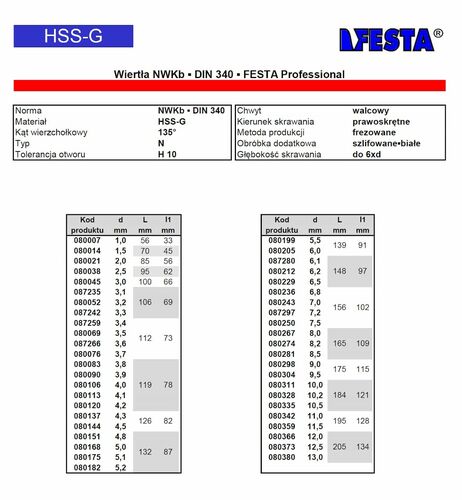 Wiertło HSS-G 13,0 NWKb L-205 szlifowane DIN 340 profesjonalne Festa 080380 3
