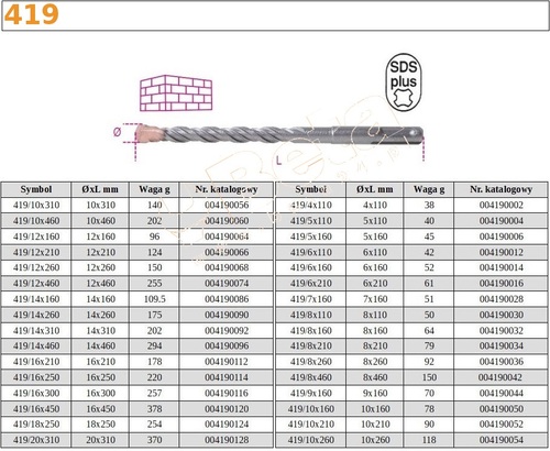 Wiertło do betonu SDS-Plus 6x110mm Beta 419/6X110 2