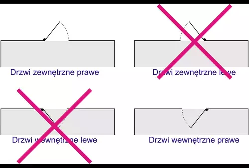 Zamek 90/63,5 wpuszczany na wkładkę bębenkową bramowy prawy Pama 4