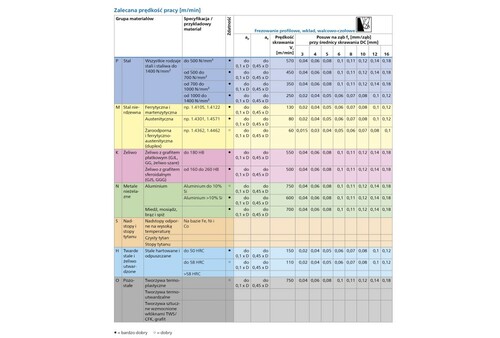 Frez z pełnym promieniem pełnowęglikowy ekstra długi, 2 cięcia Ø 4 mm trzonek TiAlN HA linia uniwersalna frezowanie profili 2