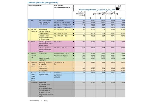 Frez pełnowęglikowy do usuwania zadziorów 60°, Ø 6 mm, trzonek TiAlN HB, linia uniwersalna, fazowanie, usuwanie zadziorów 4
