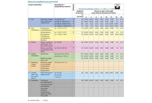 Frez kątowy pełnowęglikowy długi 2 cięcia Ø 12 mm ostry trzonek TiAlN HB linia uniwersalna zdzieranie wygładzanie rowkowanie 6