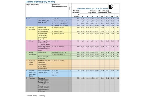 Frez kątowy pełnowęglikowy długi 2 cięcia Ø 16 mm ostry trzonek TiAlN HB linia uniwersalna zdzieranie wygładzanie rowkowanie 5
