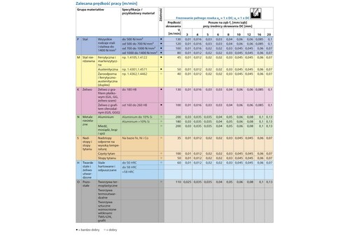 Frez kątowy pełnowęglikowy długi, 3 cięcia, Ø 8 mm, trzonek TiAlN HB z fazą 45°, linia uniwersalna 4