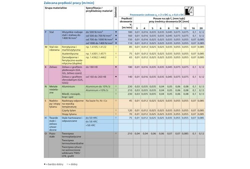 Frez kątowy pełnowęglikowy długi, 4 cięcia, Ø 4 mm, trzonek TiAlN HA z fazą 45°, linia uniwersalna 5