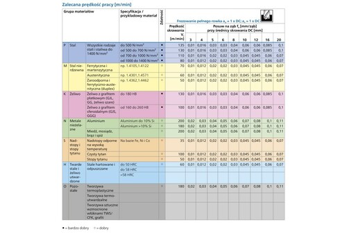 Frez kątowy pełnowęglikowy długi, 4 cięcia, Ø 10 mm, trzonek TiAlN HA z fazą 45°, linia uniwersalna 5