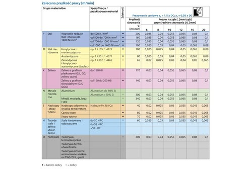Frez kątowy pełnowęglikowy długi, 6 cięć, Ø 16 mm, ostry trzonek TiAlN HA, linia uniwersalna, wygładzanie, przycinanie 4