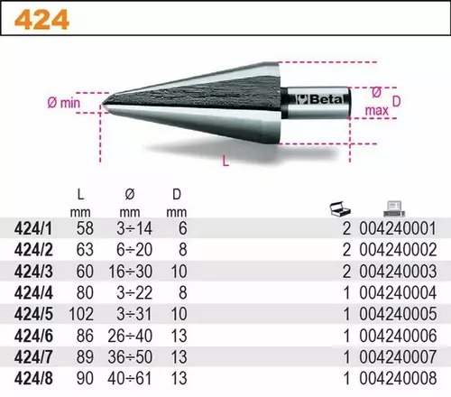 Wiertło stożkowe bezstopniowe 6-20mm HSS Beta 424/2 2