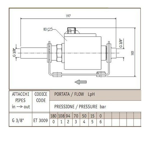 Pompa CEME ET3009 230V 10