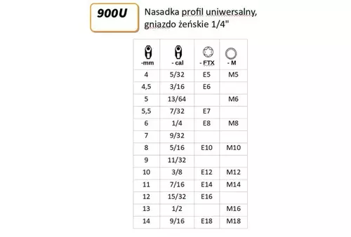 Nasadka z profilem uniwersalnym, gniazdo 1/4", chromowana, model 900U/7 4